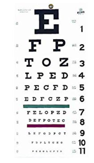 Eye Test Chart Snellen 20 Grafco 22X11″ – 1 Each